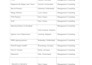 do comprehensive market research and lead generation